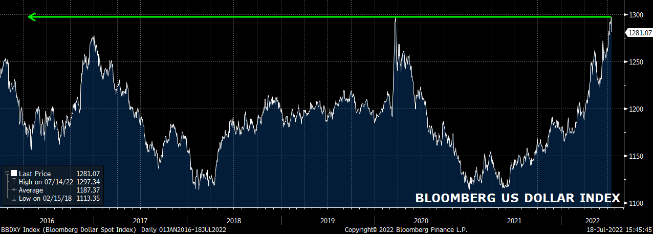 daily-market-view-dollar-rally-cools-as-uk-sizzles-under-heatwave